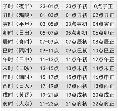 出生時辰 五行|生辰八字查詢計算器，線上查詢你的八字訊息。